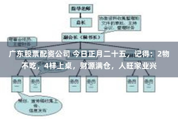 广东股票配资公司 今日正月二十五，记得：2物不吃，4样上桌，财源满仓，人旺家业兴